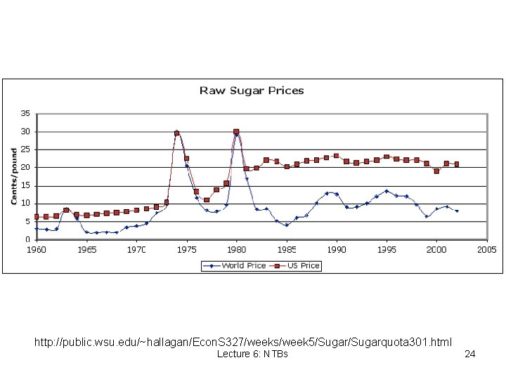 http: //public. wsu. edu/~hallagan/Econ. S 327/weeks/week 5/Sugarquota 301. html Lecture 6: NTBs 24 