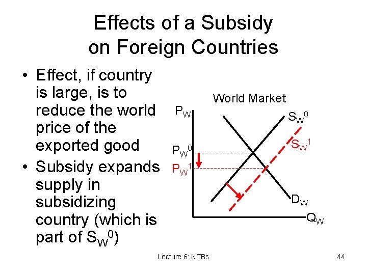 Effects of a Subsidy on Foreign Countries • Effect, if country is large, is