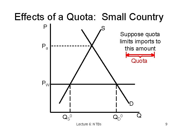 Effects of a Quota: Small Country P S Pa Suppose quota limits imports to