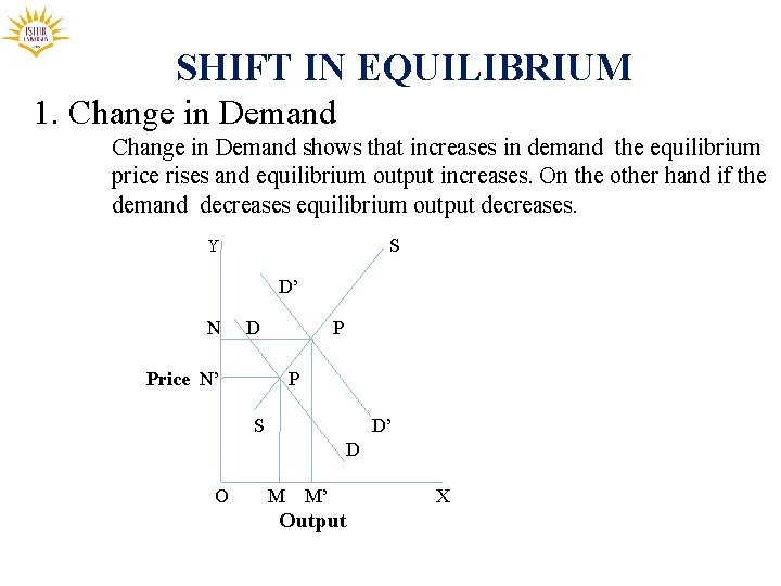 SHIFT IN EQUILIBRIUM 1. Change in Demand shows that increases in demand the equilibrium