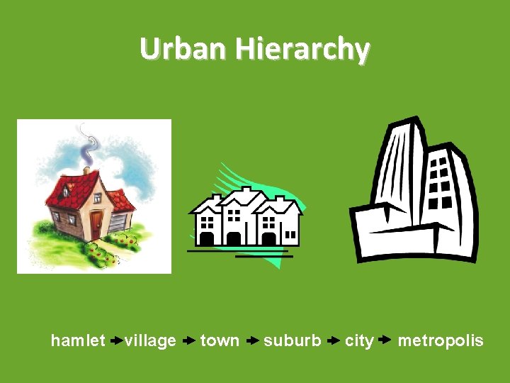 Urban Hierarchy hamlet village town suburb city metropolis 