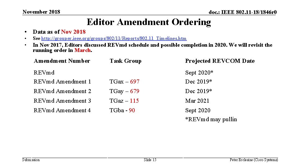 November 2018 doc. : IEEE 802. 11 -18/1846 r 0 Editor Amendment Ordering •