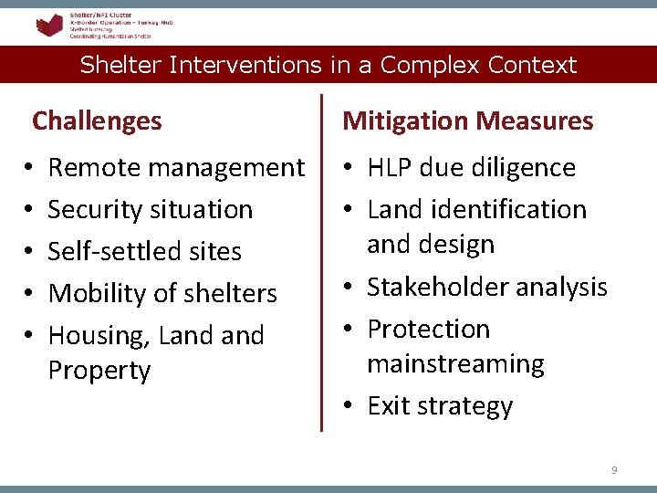 Shelter Interventions in a Complex Context Challenges • • • Remote management Security situation