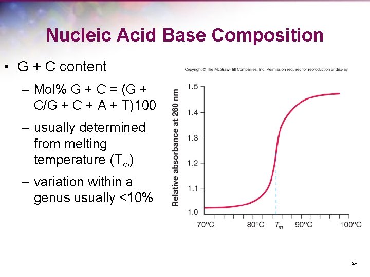 Nucleic Acid Base Composition • G + C content – Mol% G + C