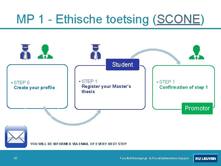 MP 1 - Ethische toetsing (SCONE) Student • STEP 0 Create your profile •