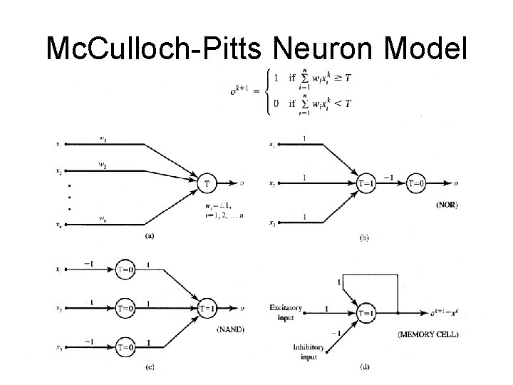 Mc. Culloch-Pitts Neuron Model Mc. Culloch-Pitts Neuron Model