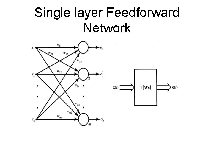 Single layer Feedforward Network Single layer Feedforward Network