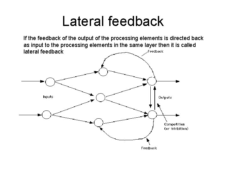Lateral feedback If the feedback of the output of the processing elements is directed Lateral feedback If the feedback of the output of the processing elements is directed