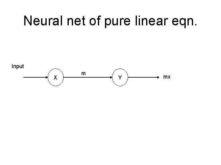 Neural net of pure linear eqn. Input X m Y mx Neural net of pure linear eqn. Input X m Y mx