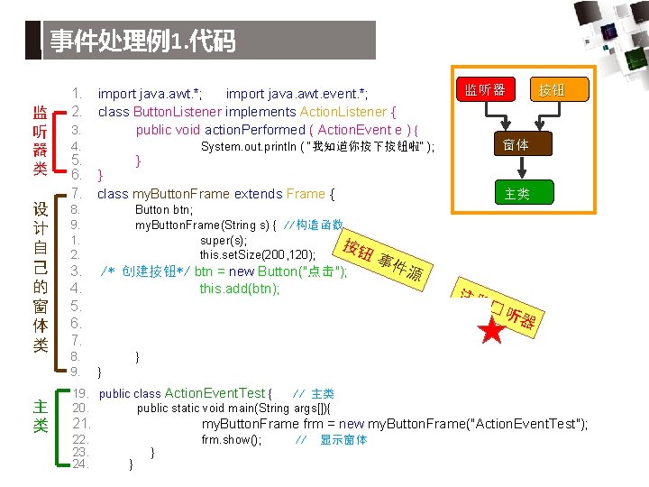 事件处理例1. 代码 监 听 器 类 设 计 自 己 的 窗 体 类