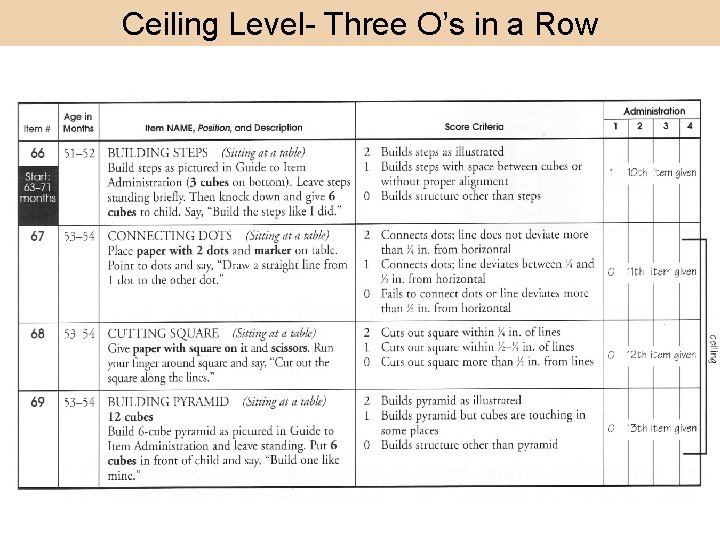 Ceiling Level- Three O’s in a Row Ceiling Level- Three O’s in a Row