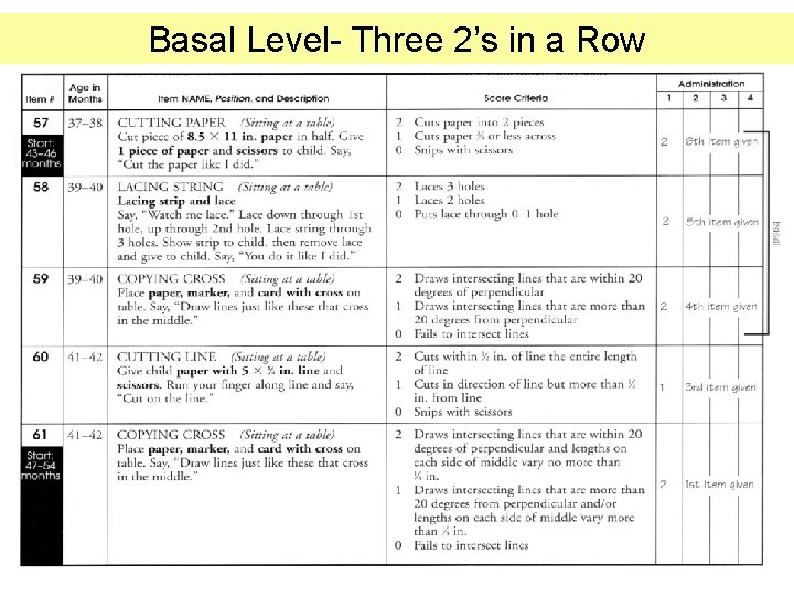 Basal Level- Three 2’s in a Row Basal Level- Three 2’s in a Row