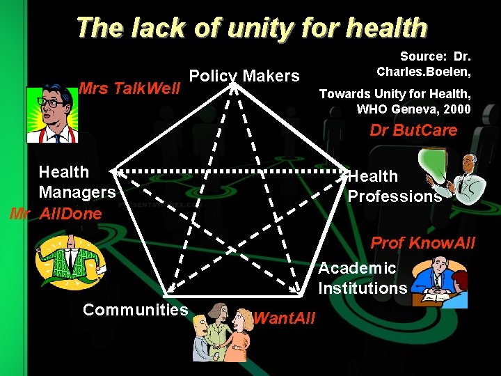 The lack of unity for health Mrs Talk. Well Policy Makers Source: Dr. Charles.