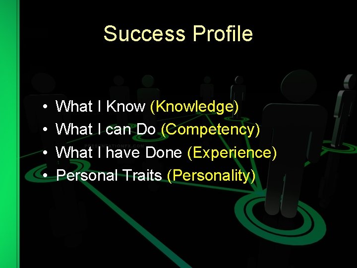 Success Profile • • What I Know (Knowledge) What I can Do (Competency) What