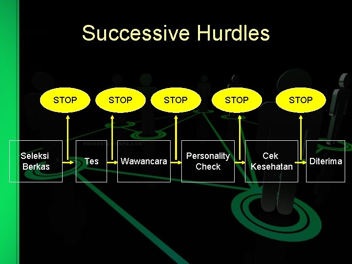 Successive Hurdles STOP Seleksi Berkas STOP Tes STOP Wawancara STOP Personality Check STOP Cek