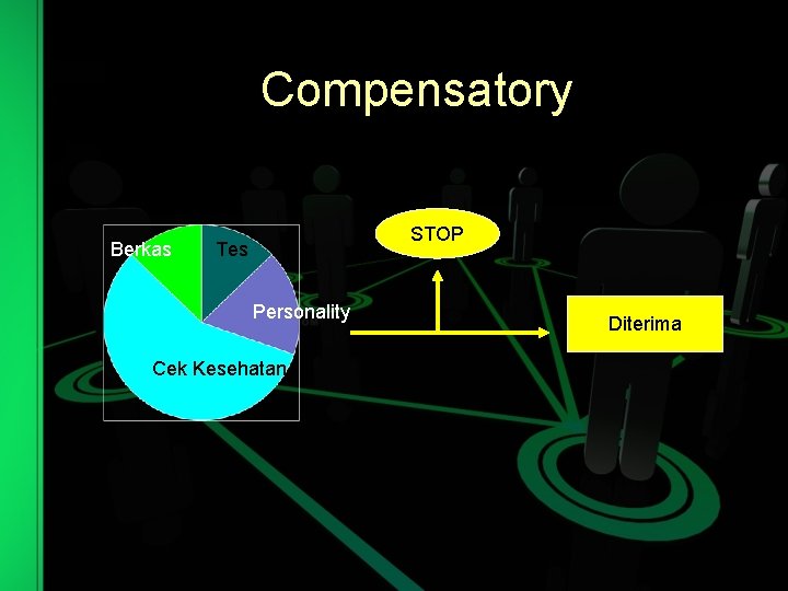 Compensatory Berkas STOP Tes Personality Cek Kesehatan Diterima 