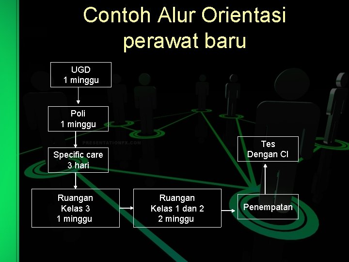 Contoh Alur Orientasi perawat baru UGD 1 minggu Poli 1 minggu Tes Dengan CI