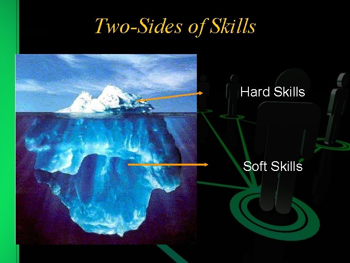 Two-Sides of Skills Hard Skills Soft Skills 