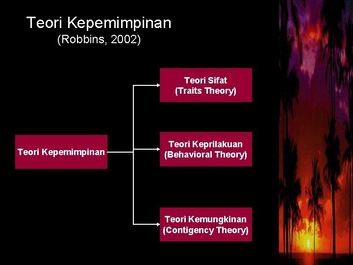 Teori Kepemimpinan (Robbins, 2002) Teori Sifat (Traits Theory) Teori Kepemimpinan Teori Keprilakuan (Behavioral Theory)
