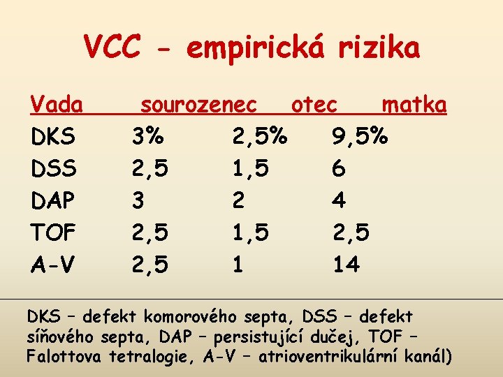 VCC - empirická rizika Vada DKS DSS DAP TOF A-V sourozenec otec matka 3%