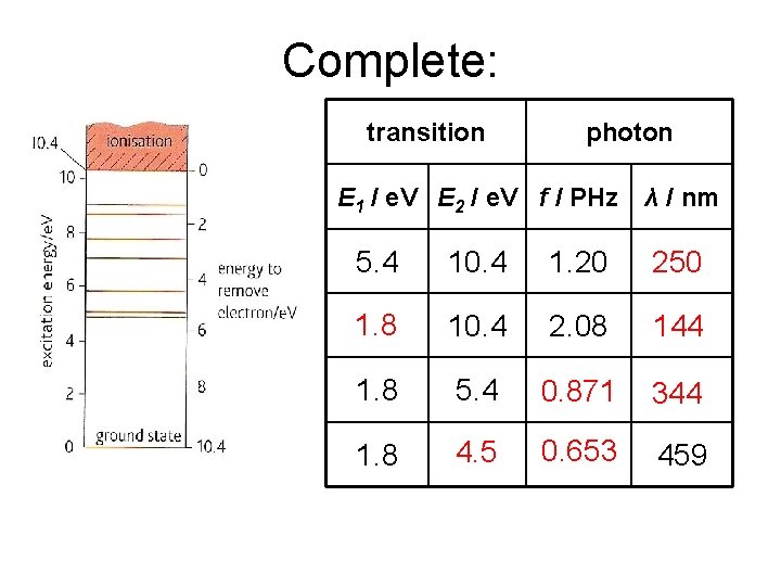 Complete: transition photon E 1 / e. V E 2 / e. V f