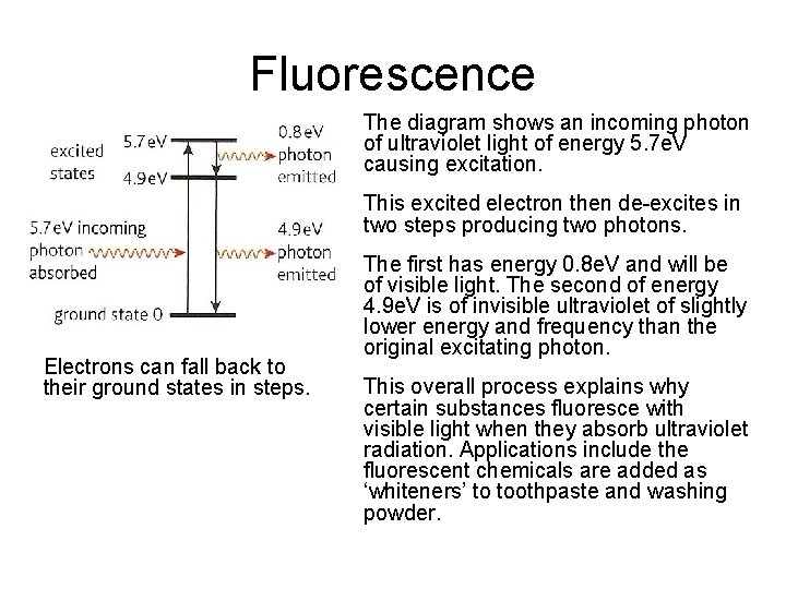 Fluorescence The diagram shows an incoming photon of ultraviolet light of energy 5. 7