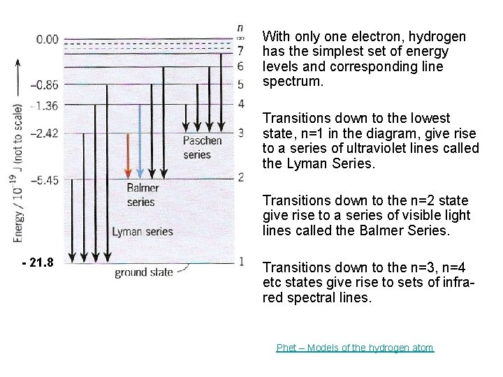 With only one electron, hydrogen has the simplest set of energy levels and corresponding