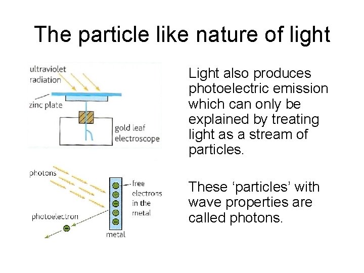 The particle like nature of light Light also produces photoelectric emission which can only