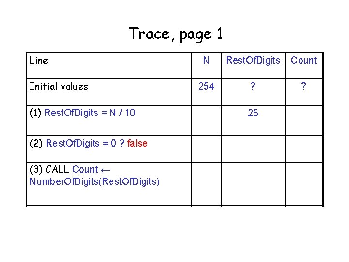 Trace, page 1 Line Initial values (1) Rest. Of. Digits = N / 10