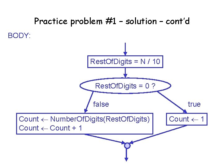 Practice problem #1 – solution – cont’d BODY: Rest. Of. Digits = N /