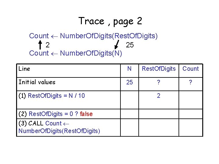 Trace , page 2 Count Number. Of. Digits(Rest. Of. Digits) 2 25 Count Number.