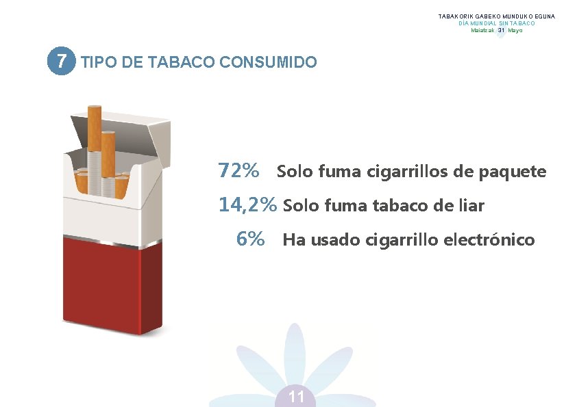 TABAKORIK GABEKO MUNDUKO EGUNA DÍA MUNDIAL SIN TABACO Maiatzak 31 Mayo 7 TIPO DE