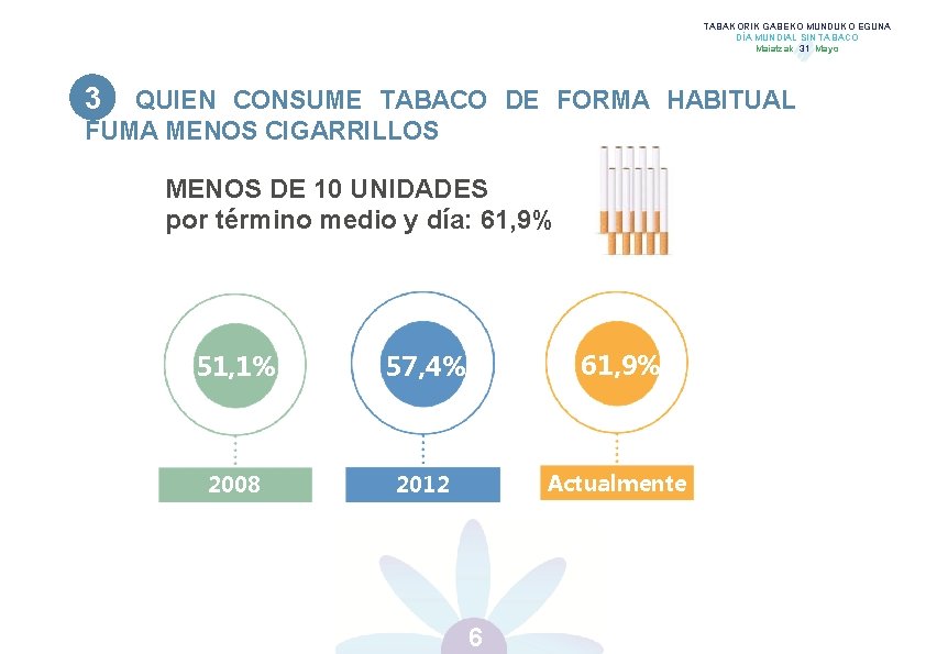 TABAKORIK GABEKO MUNDUKO EGUNA DÍA MUNDIAL SIN TABACO Maiatzak 31 Mayo 3 QUIEN CONSUME