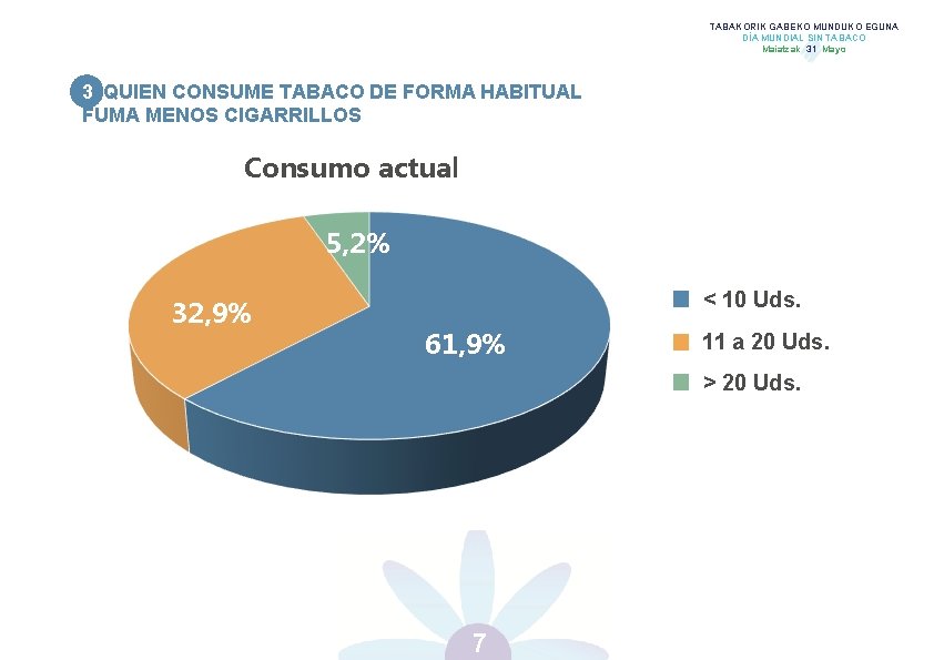 TABAKORIK GABEKO MUNDUKO EGUNA DÍA MUNDIAL SIN TABACO Maiatzak 31 Mayo 3 QUIEN CONSUME