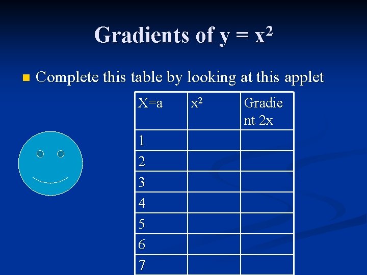 Gradients of y = x 2 n Complete this table by looking at this