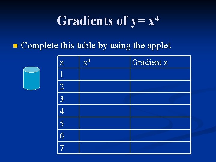 Gradients of y= x 4 n Complete this table by using the applet x