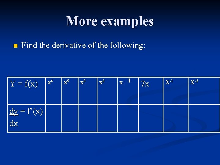 More examples n Find the derivative of the following: Y = f(x) dy =