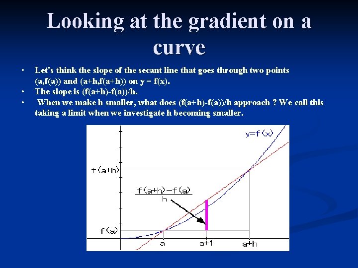 Looking at the gradient on a curve • • • Let's think the slope