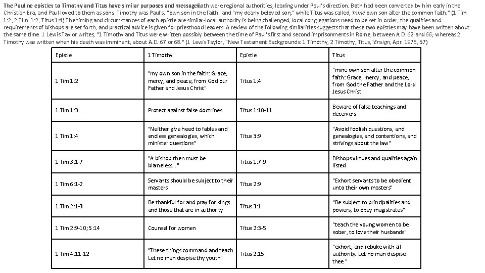 The Pauline epistles to Timothy and Titus have similar purposes and messages. Both were