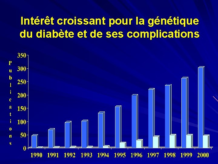 Intérêt croissant pour la génétique du diabète et de ses complications 