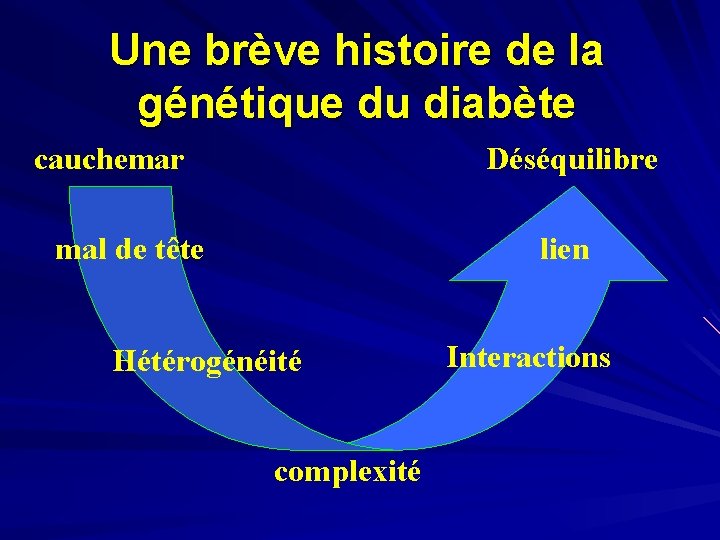 Une brève histoire de la génétique du diabète cauchemar Déséquilibre mal de tête lien