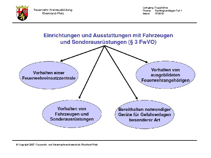 Feuerwehr-Kreisausbildung Rheinland-Pfalz © Copyright 2007: Feuerwehr- und Katastrophenschutzschule Rheinland-Pfalz Lehrgang: Truppführer Thema: Rechtsgrundlagen Teil