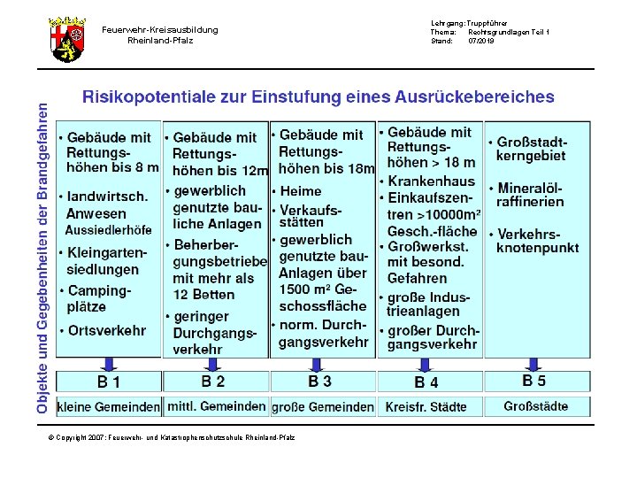 Feuerwehr-Kreisausbildung Rheinland-Pfalz © Copyright 2007: Feuerwehr- und Katastrophenschutzschule Rheinland-Pfalz Lehrgang: Truppführer Thema: Rechtsgrundlagen Teil