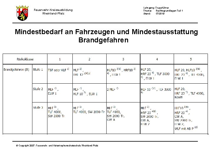 Feuerwehr-Kreisausbildung Rheinland-Pfalz Lehrgang: Truppführer Thema: Rechtsgrundlagen Teil 1 Stand: 07/2019 Mindestbedarf an Fahrzeugen und