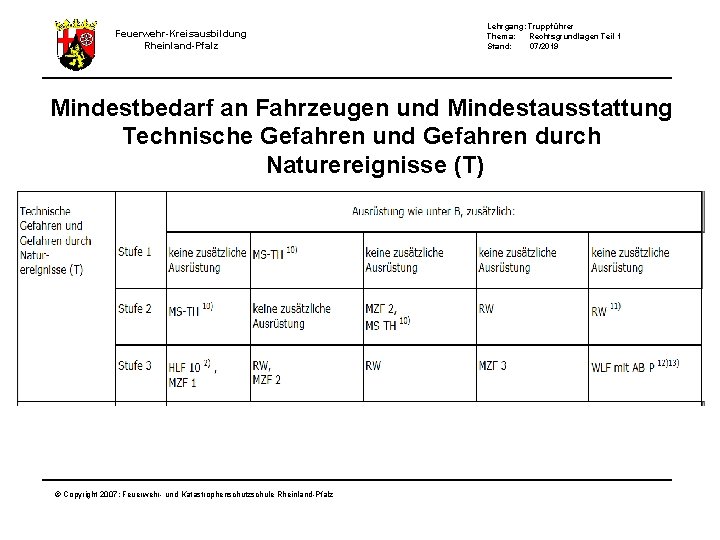 Feuerwehr-Kreisausbildung Rheinland-Pfalz Lehrgang: Truppführer Thema: Rechtsgrundlagen Teil 1 Stand: 07/2019 Mindestbedarf an Fahrzeugen und