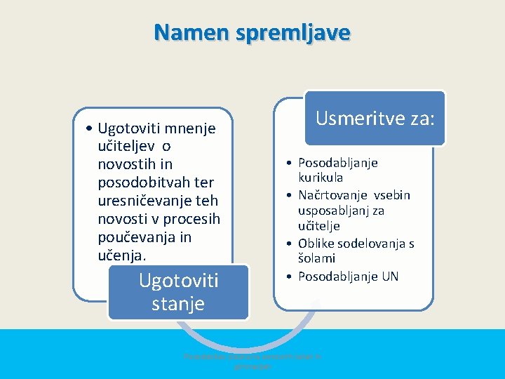 Namen spremljave • Ugotoviti mnenje učiteljev o novostih in posodobitvah ter uresničevanje teh novosti