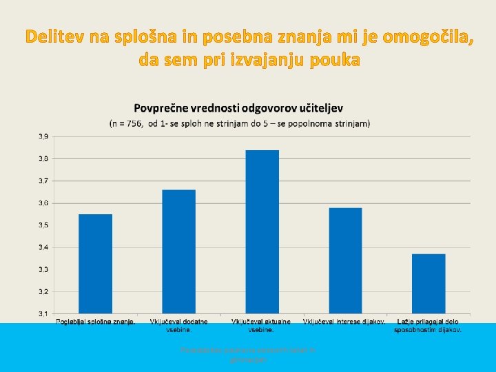 Delitev na splošna in posebna znanja mi je omogočila, da sem pri izvajanju pouka