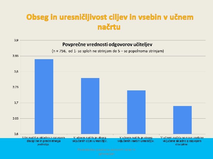 Obseg in uresničljivost ciljev in vsebin v učnem načrtu Posodobitev pouka na osnovnih šolah