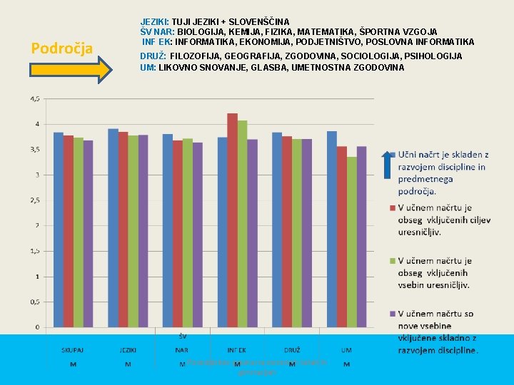 Področja JEZIKI: TUJI JEZIKI + SLOVENŠČINA ŠV NAR: BIOLOGIJA, KEMIJA, FIZIKA, MATEMATIKA, ŠPORTNA VZGOJA