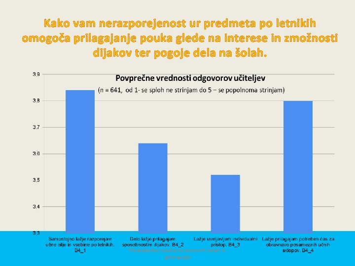 Kako vam nerazporejenost ur predmeta po letnikih omogoča prilagajanje pouka glede na interese in